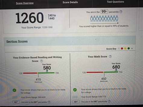 9th grade psat score. : r/psat