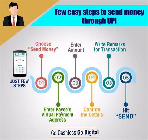 Make sure you follow the steps to earn the $5 bonus; Make instant and secure payments from any of your linked ...