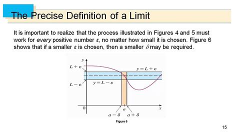 Before anyone starts yelling at me for using large numbers. Calculus - Precise Definition of a Limit - YouTube