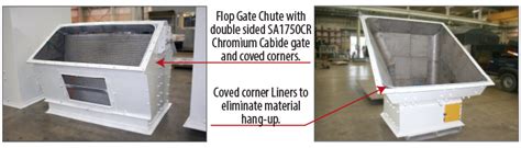 Controlled Flow Chute Systems To Eliminate Material Hang Up And Reduced