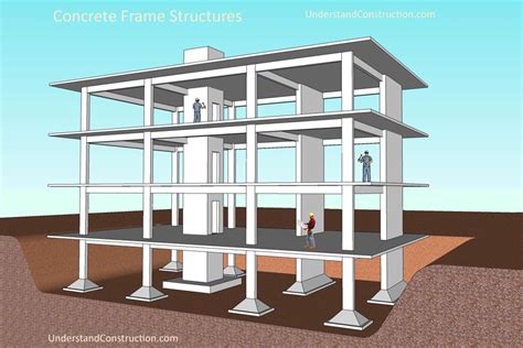 Civil Engineering And Quantity Surveyor Concrete Frame Structures