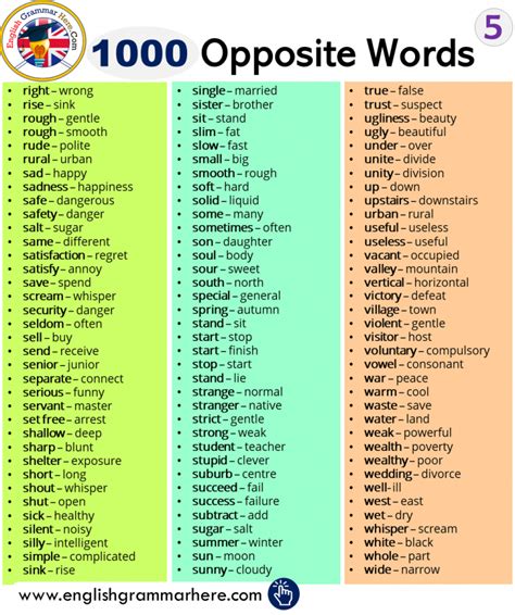 1000 Opposite Antonym Words List In English Opposite Words