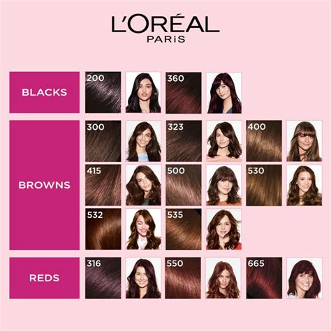 Loreal Paris Hair Color Chart
