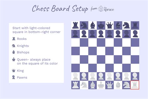 How To Set Up A Chess Board