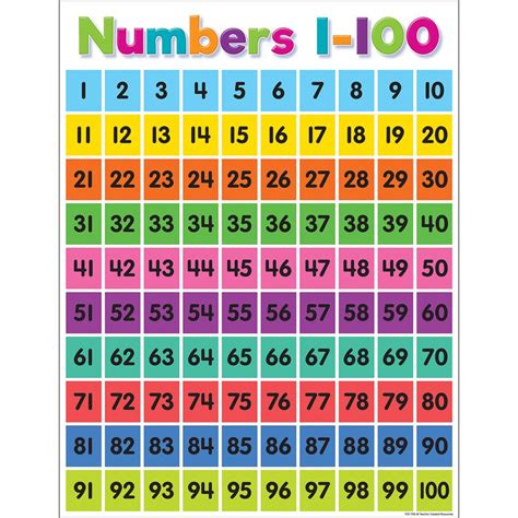 Knowledge Tree Teacher Created Resources Numbers 1100 Chart