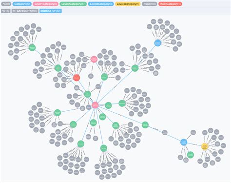 Examples Of Knowledge Graphs