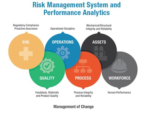 Seven Transformation Opportunities For Ehs Leaders To Seize