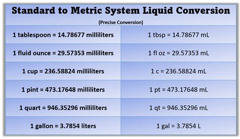 Us Customary To Metric Liquid Measurement Chart My Xxx Hot Girl