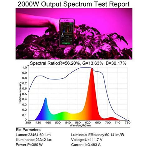 Light spectrum for flowering plants: King Plus 2000W Double Chips LED Grow Light Full Spectrum ...