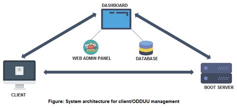 Odduu Virtual Desktop Infrastructure Odduu