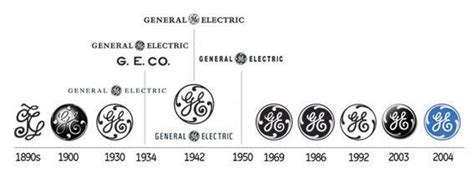 The General Electric Company Logo Is Shown In This Diagram