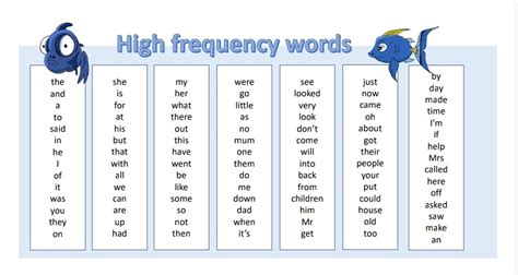Educators Freebies Zone High Frequency Words