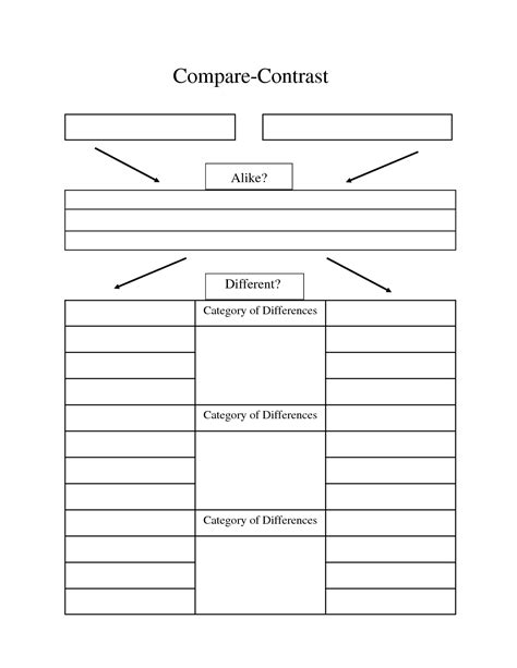 Compare Contrast Essay Graphic Organizer Compare Contrast Alike