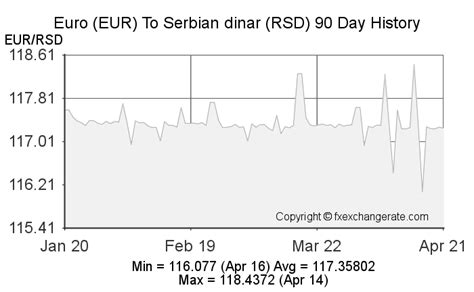 Euroeur To Serbian Dinarrsd On 25 Feb 2023 25022023 Exchange