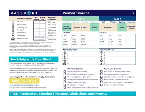 How To Make Your Pre Med 4 Year Plan