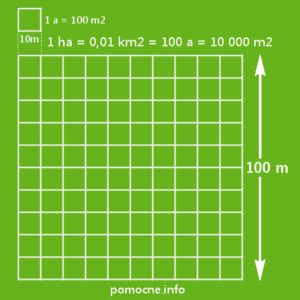 Czym jest hektar ha ile to m arów km Prosty przelicznik