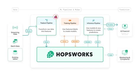 Building Feature Pipelines With Apache Flink Hopsworks