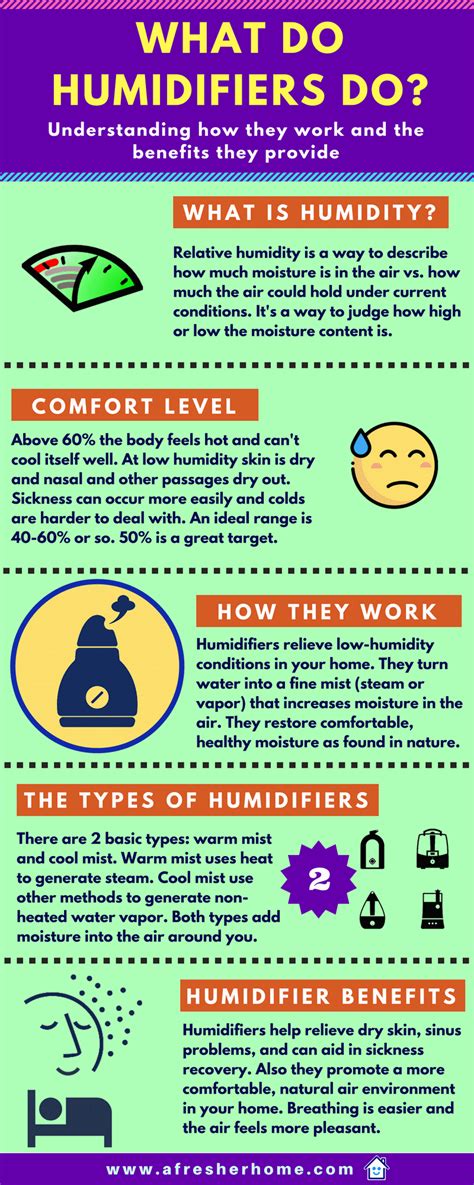 Most work by heating water to a near boiling point and then cooling that water to create humidifiers hydrate your house and health from the inside out. What Does A Humidifier Do? An In-Depth Guide