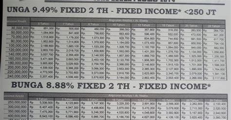 Klik disini › biaya pembangunan rumah ukuran 10×15, menghitung biaya bangun rumah sendiri, harga borongan rumah 2 lantai per meter 2019, harga borongan rumah 2 lantai per meter 2020, biaya bangun ruko 2 lantai 2019, biaya bangun ruko 2 lantai 2020, cara menghitung biaya bangun rumah 2 lantai, biaya pembangunan rumah ukuran 17×9,45 , membangun rumah dengan. Plafon Rumah Btn - RUMAHCOR