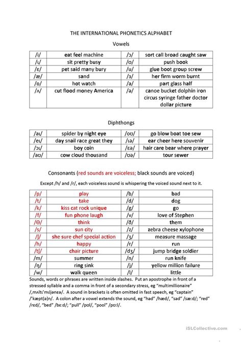International Phonetics Alphabet English Esl Worksheets For Distance