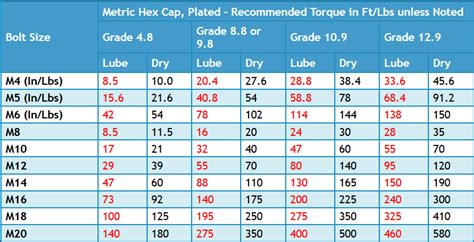 Torque values listed are fo r general use only. Broken sprocket cover bolts - ninjette.org