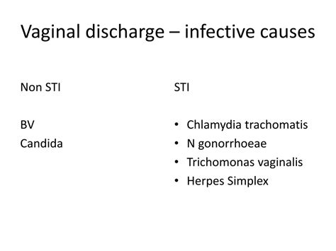 Ppt Vaginal Discharge Powerpoint Presentation Free Download Id9073260