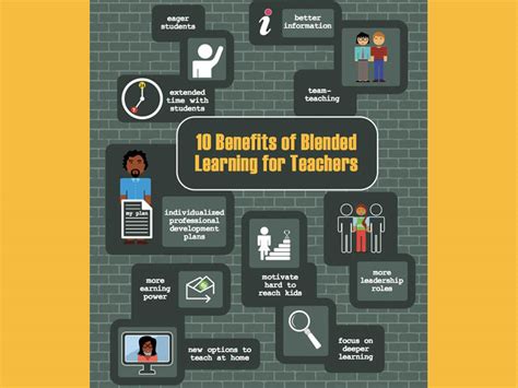 10 Benefits Of Blended Learning For Teachers Infographic