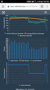 Ethereum Network Hashrate Chart Ethermine Reported Hashrate
