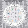 Death Chart Calculator Astrology