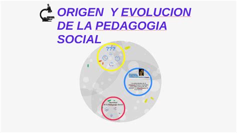 ORIGEN Y EVOLUCION DE LA PEDAGOGIA SOCIAL by Andrea Condò