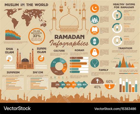 Ramadan Muslim Islam World Infographics Royalty Free Vector