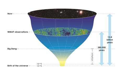 Big Bang Theory Universe Expanding