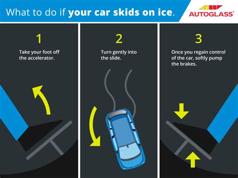 Driving In Snow Safety Tips From Allglass Autoglass Autoglass