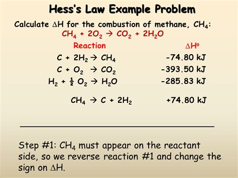 We can see an example of this with. Hess's Law - Presentation Chemistry