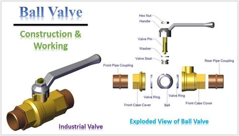 This Video Explains Construction And Working Of Ball Valve Through