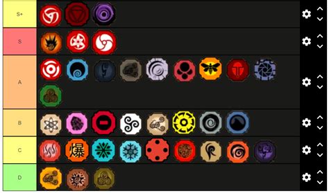 With over 60 playable characters it might seem. My Tier List(I will be explaining in the comments, upon ...