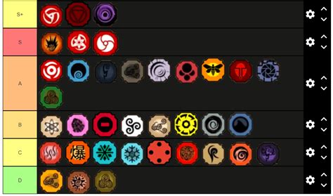 Use the following search parameters to narrow your results submitted 3 months ago by deleted. My Tier List(I will be explaining in the comments, upon ...