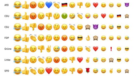Malbilder emojis smileys und gesichter ausdrucken. Emojis -Verteilung bei Parteien - stohl.de