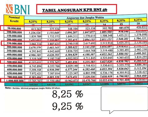 Tabel Angsuran Kpr Bni Syariah 2019 Homecare24