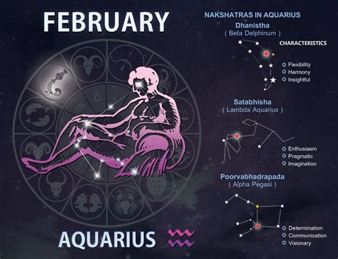 Pin By Astroved On Calendar 2013 Zodiac Signs Aquarius All Zodiac