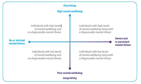 What Is Languishing And What Can We Do About It