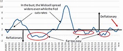 A note on Wicksell – ARP+ Insights