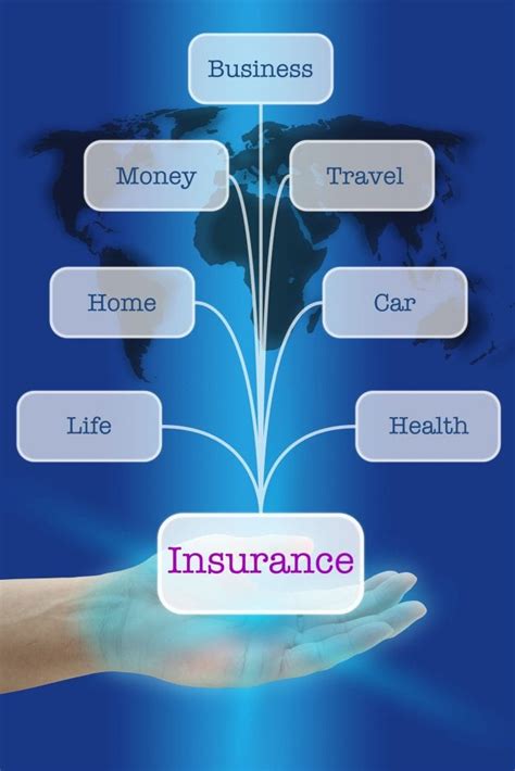 The Different Types Of Business Insurance That Are Available