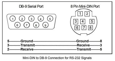What You Need To Know 6 Pin Mini Din Wiring Diagram Explained