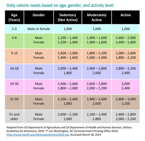 Energy In Recommended Food And Drink Amounts For Children