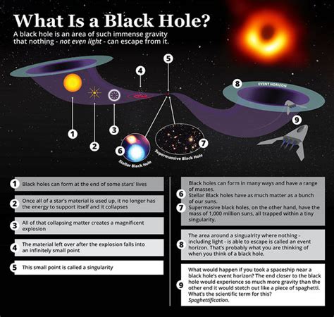 Black Hole Discovery Space Anomaly Lets Astronomers Find Millions Of