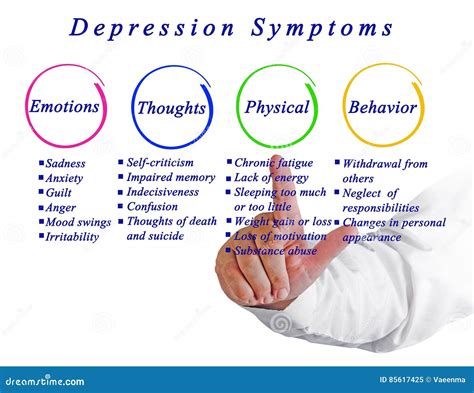 Depression Symptoms Warning Sign Stock Image Cartoondealer Com