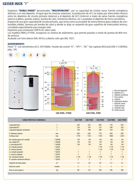 Acumulador Lapesa Geiser Inox Gx6 600 P Materiales Calefacción