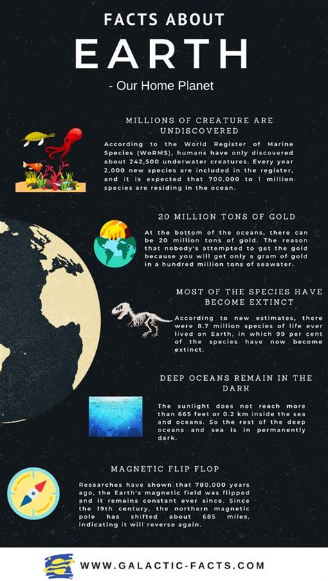 Facts About Our Only Living Planet Daily Infographic