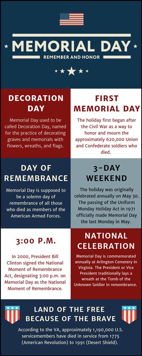 Printable Memorial Day Facts Commemoration Is On The Last Monday Of May